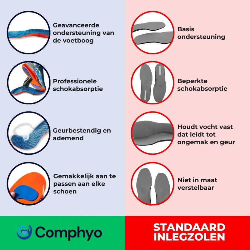 Palmilhas ComphySole – Diga adeus às dores nos pés