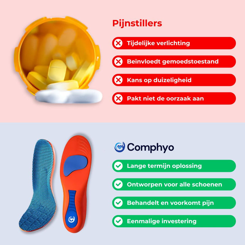 Palmilhas ComphySole – Diga adeus às dores nos pés